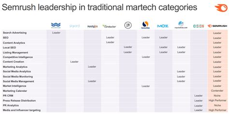 semrush russian